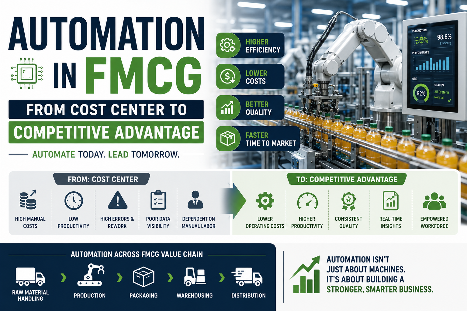 Why Intelligent Automation Is Reshaping the Future of Food & FMCG Manufacturing