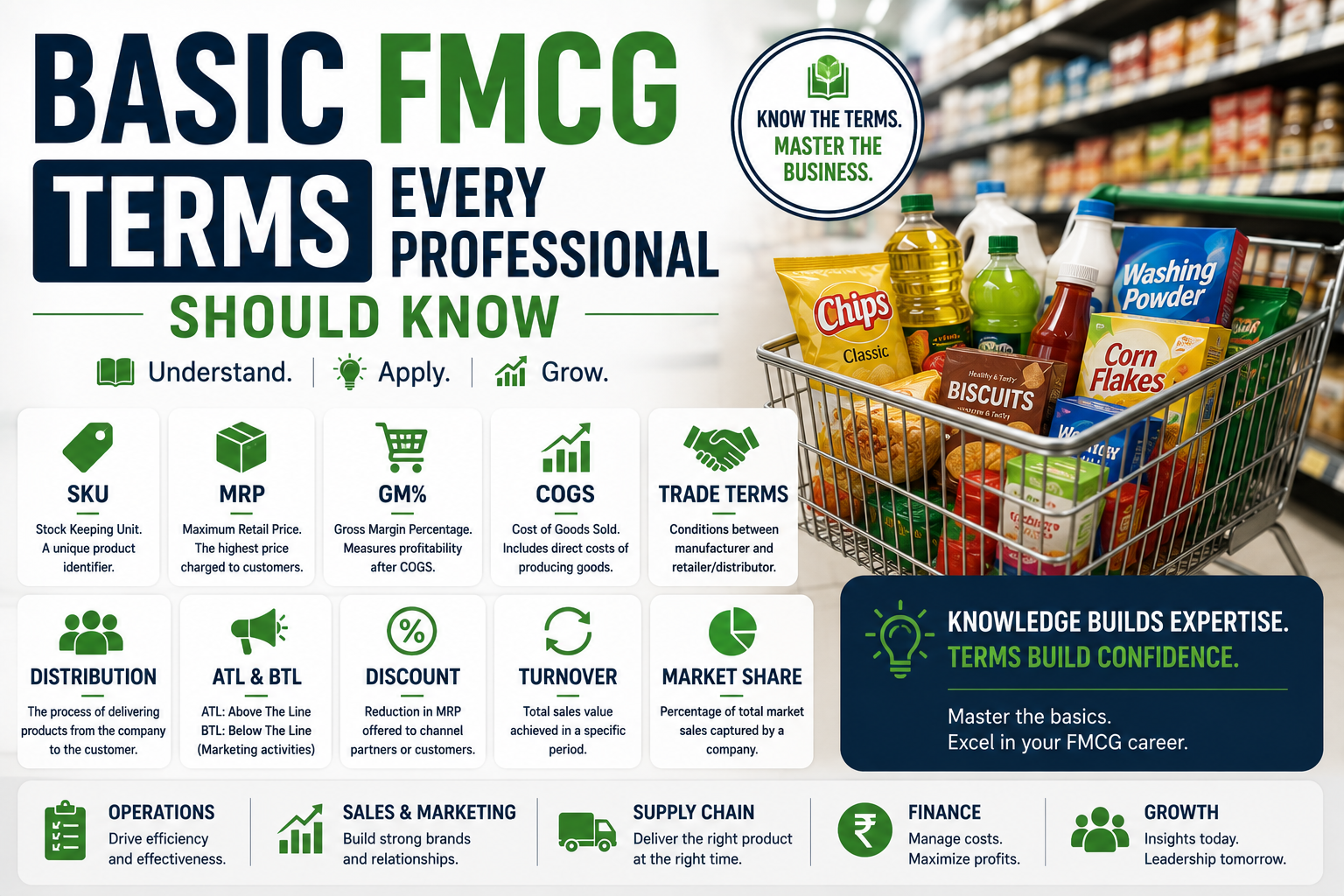 The Complete Guide to Basic FMCG Terms Every Sales, Marketing & Manufacturing Professional Must Know