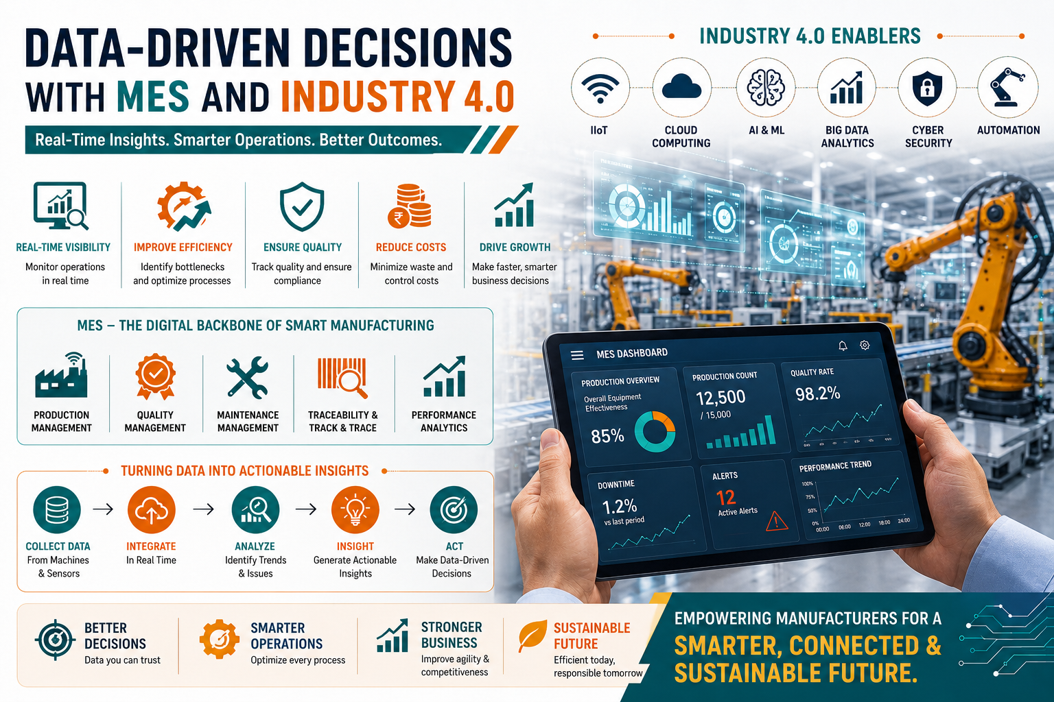data driven decisions with mes and industry 4.2