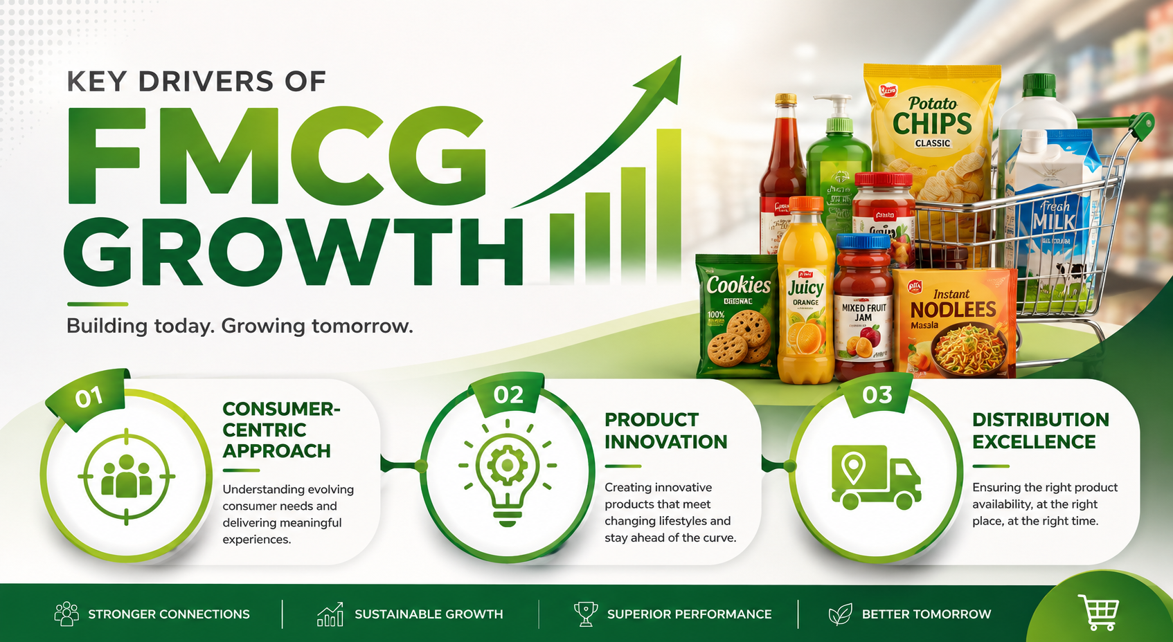 key drivers of fmcg growth blog 1.2