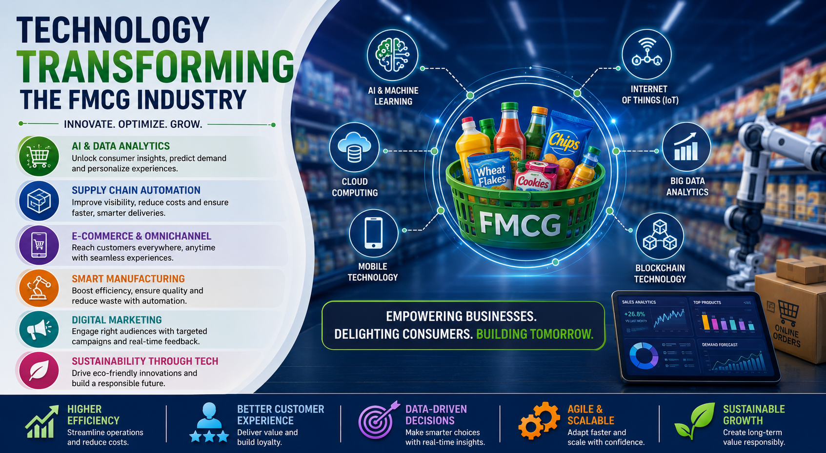 technology transforming the fmcg industry blog 2.2