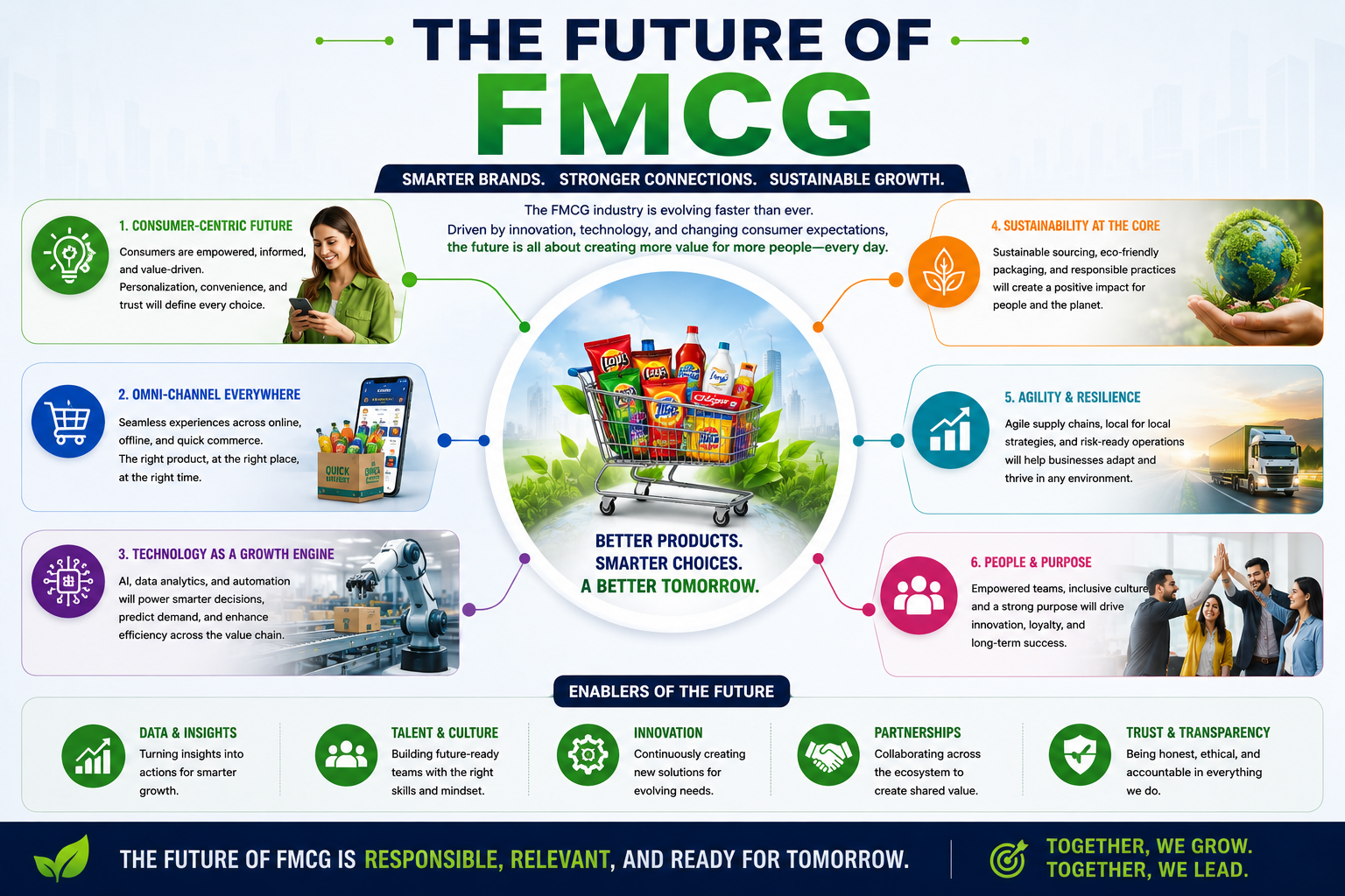 the future of fmcg