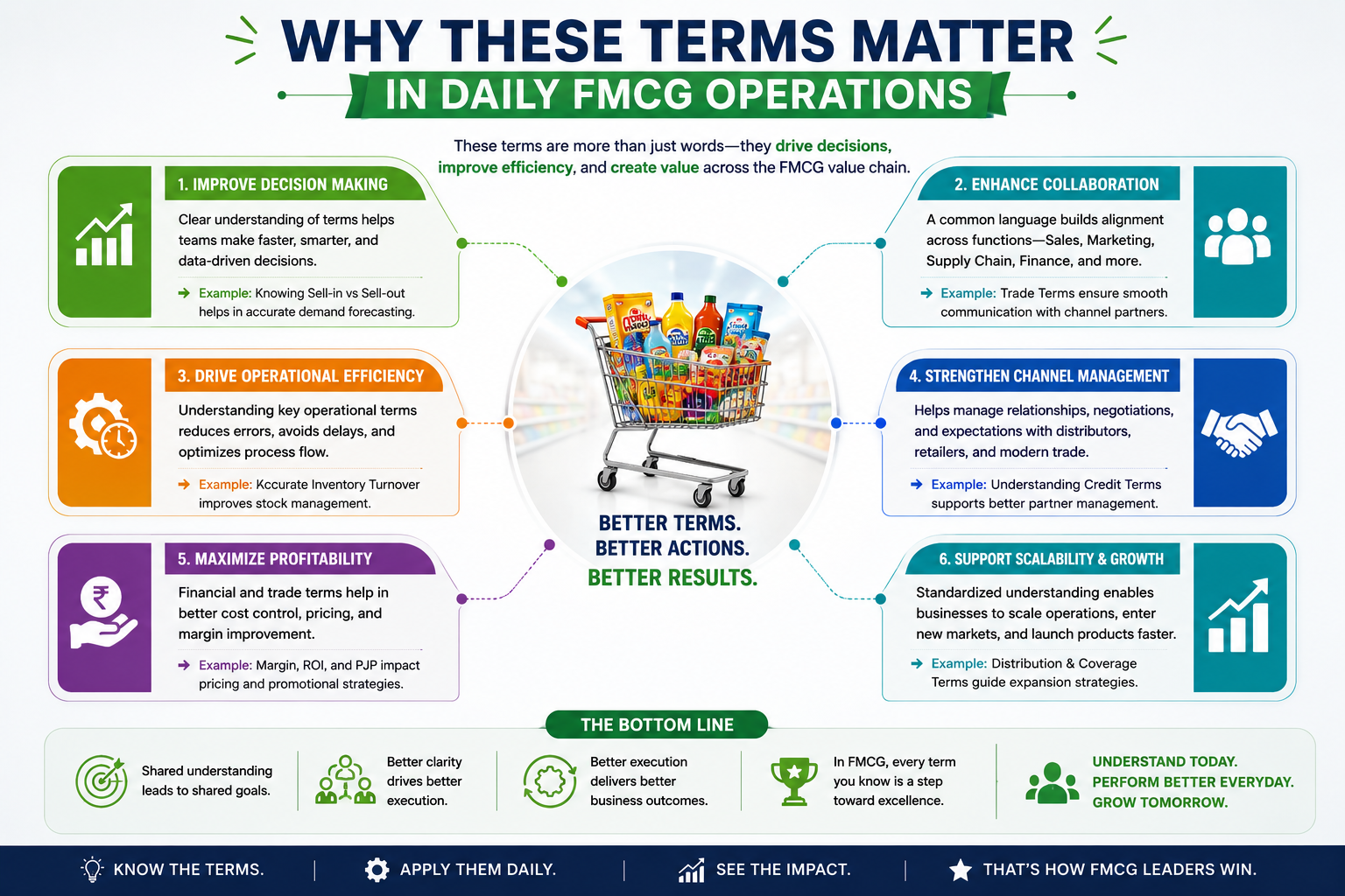 why these terms matter in daily fmcg operations